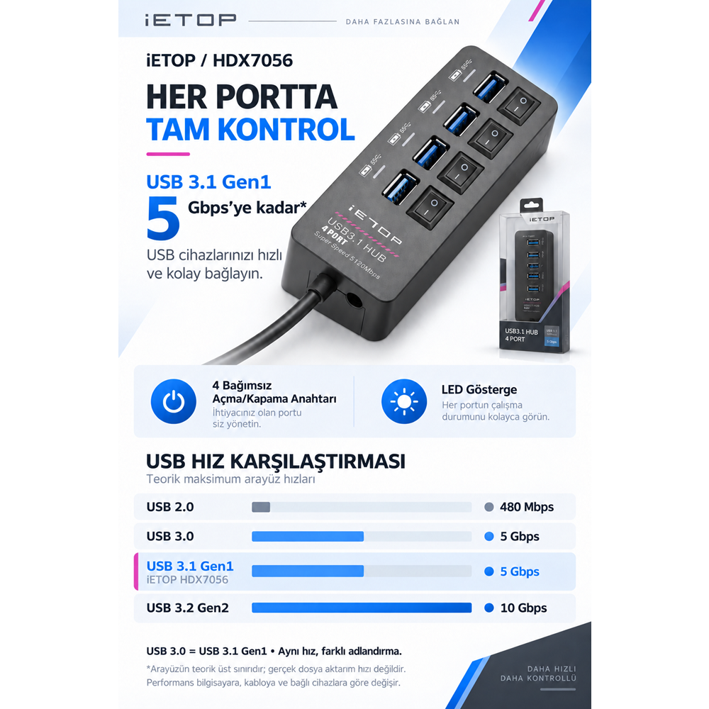 iETOP HDX7056 USB 3.1 Gen1 Anahtarlı Hub 4 Port 5 Gbps Siyah