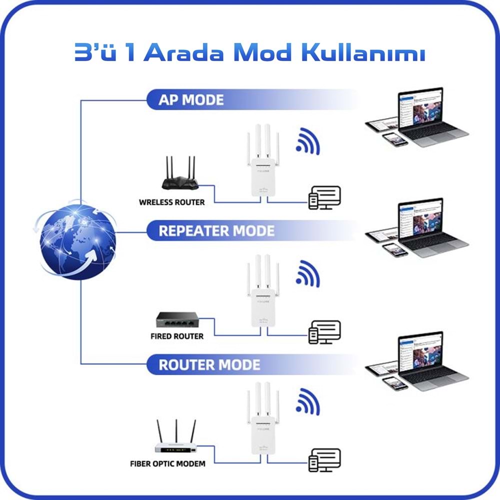 PIX-LINK LV-WR09 WiFi Repeater / Router / AP 300 Mbps - Beyaz