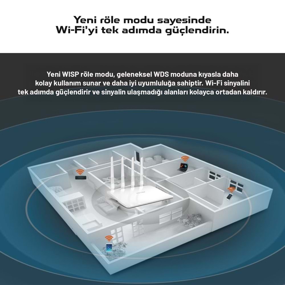 PIX-LINK LV-WR21Q WiFi Repeater / Router / AP 300 Mbps - Beyaz