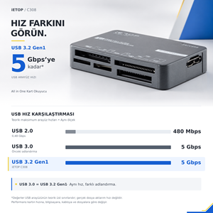 iETOP C308 USB 3.2 Gen1 All in One Kart Okuyucu CF SD MicroSD MS XD 5 Gbps Siyah