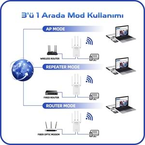 PIX-LINK LV-WR09 WiFi Repeater / Router / AP 300 Mbps - Beyaz