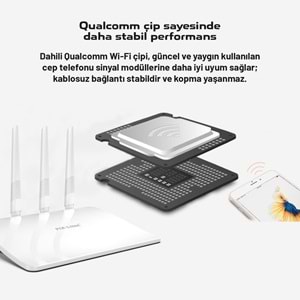 PIX-LINK LV-WR21Q WiFi Repeater / Router / AP 300 Mbps - Beyaz